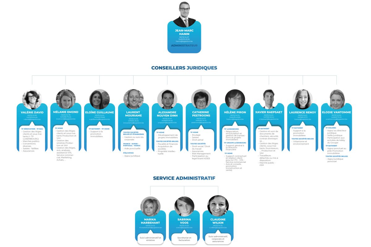 TP Gestion, tout le monde connaît ! Mais encore...